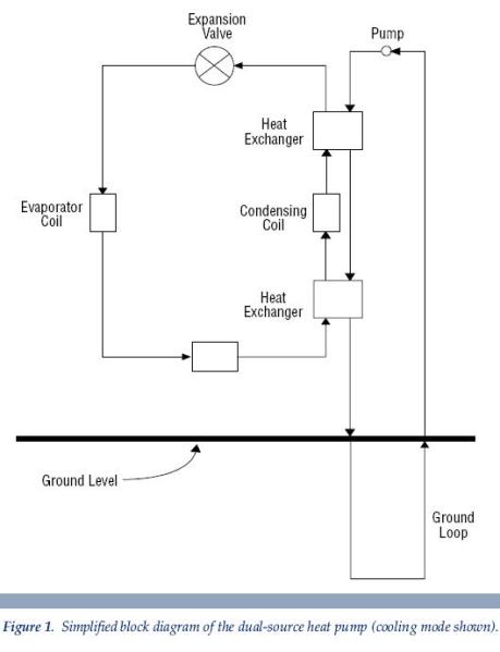 a simplified block diagram of the dual-source heat pump Jim Thorpe PA